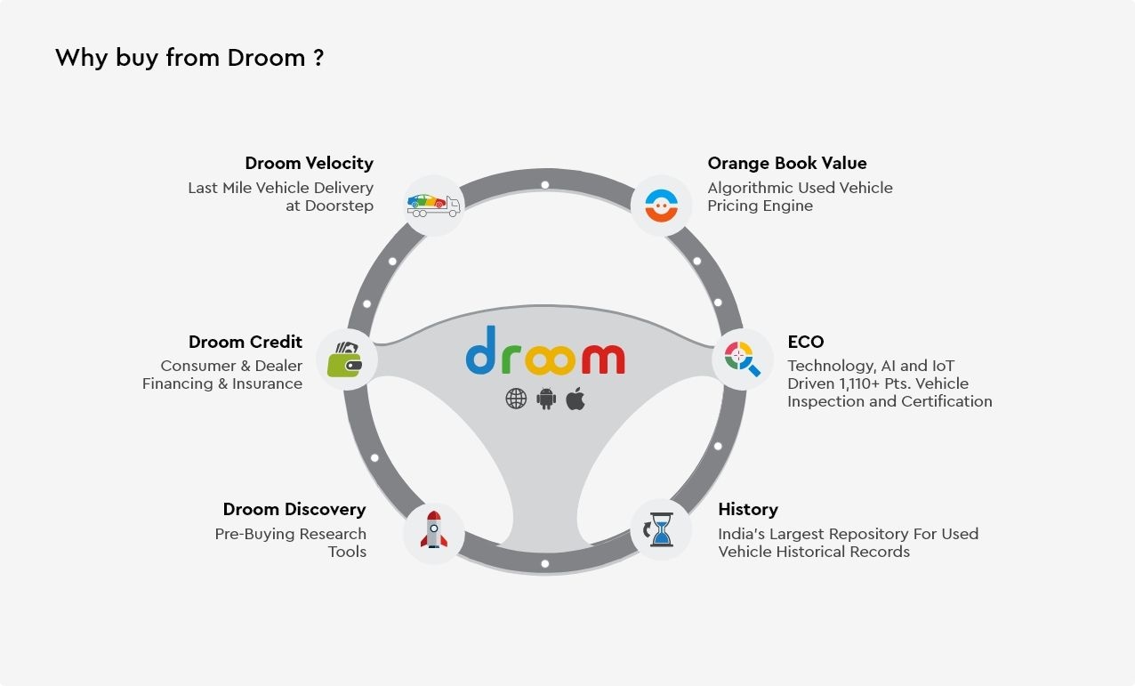 why-buy-from-droom